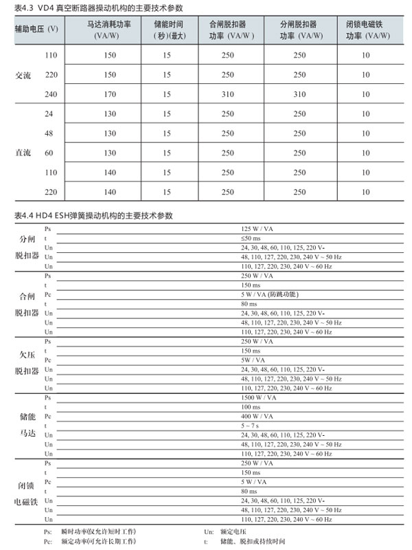 GZS3.2鎧裝式金屬封閉開關(guān)設(shè)備參數(shù)