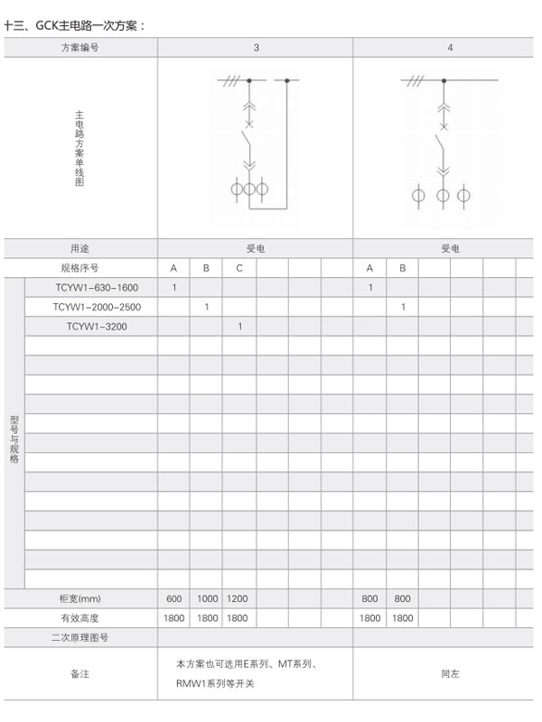 GCK低壓開關柜主電路一次方案